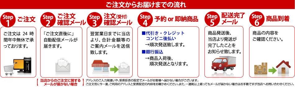ご注文からお届けまでの流れ