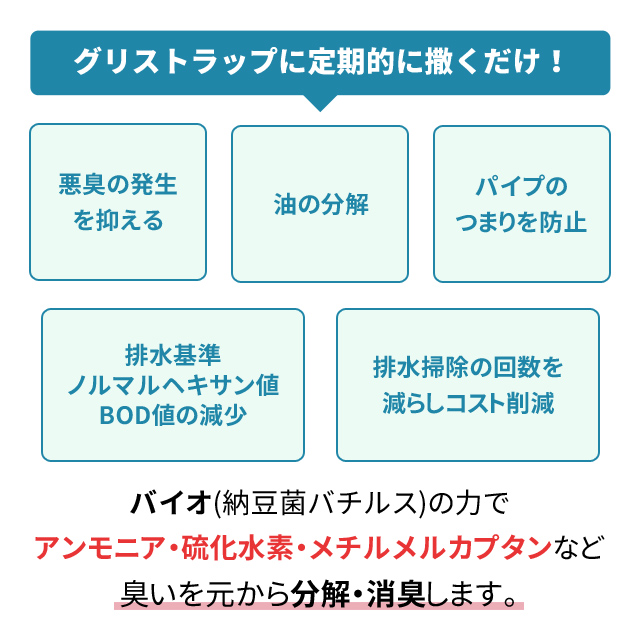 悪臭の発生を押さえます。スカム、スラッジの蓄積 を減少させます。クリーニング回数を減らします。排水配管のつまり も防止します。ノルマルヘキサン、BOD数値の改善
